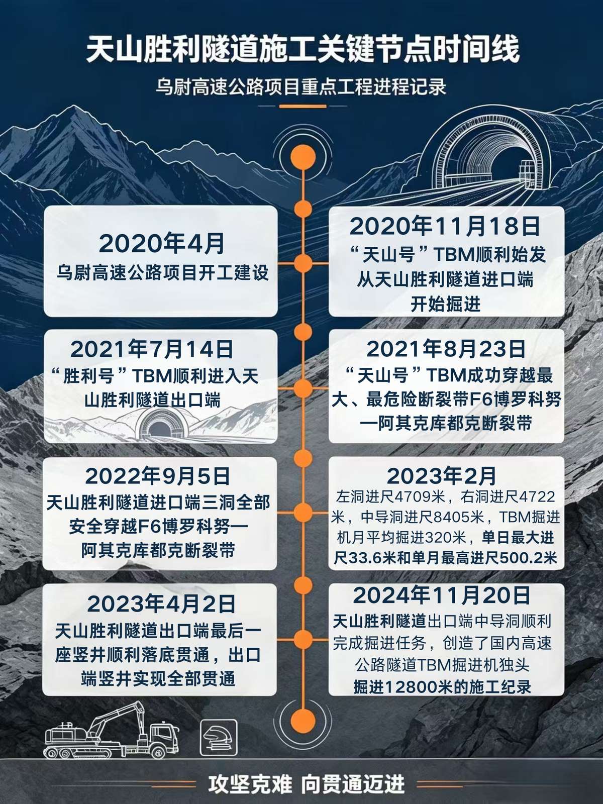 天山胜利隧道地质纵断面示意图