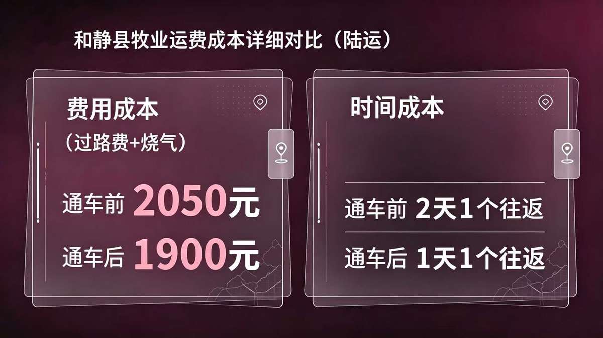 和静县牧业运费成本对比