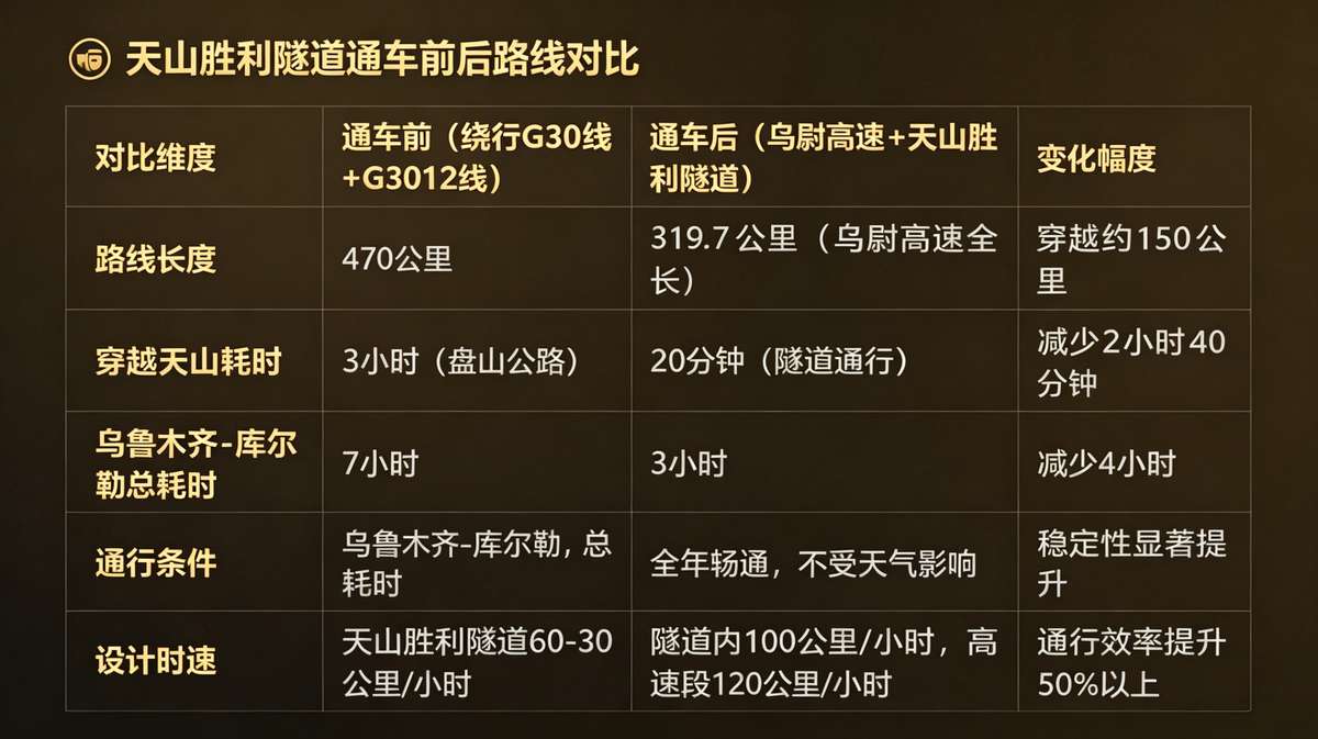 通车前后路线对比